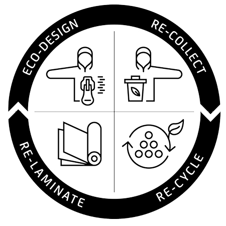 ZIENER Freeride Blogbeitrag 480x480px W2324 LPab52