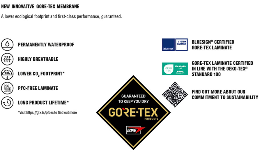 2023 ZIENER Blog Bildreihe Gore ENG