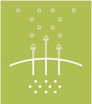 drirelease Grafik Feuchtigkeit