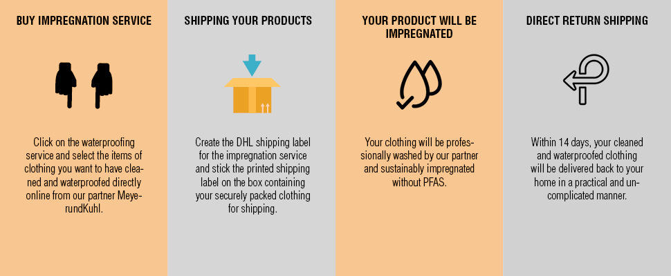 Imprägnierservice ENG