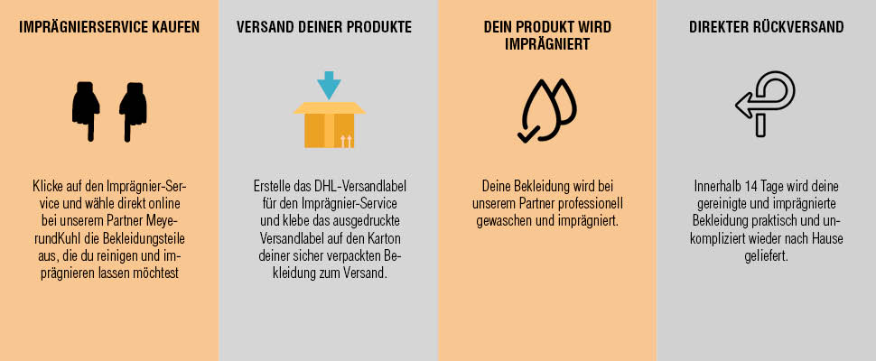 Imprägnierservice