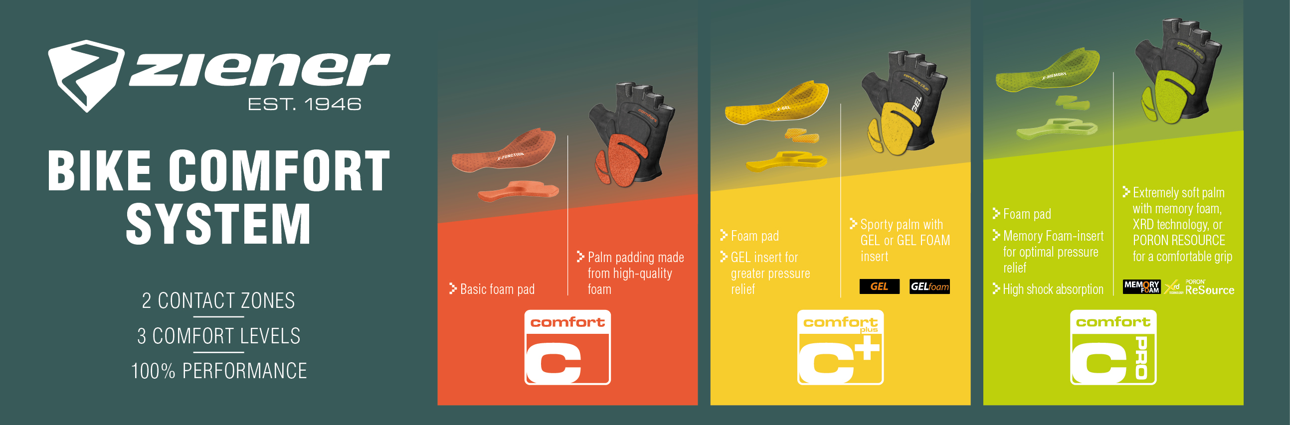 ZIENER Imagebanner ZBCS PadsGloves 2526 1940x640px EN