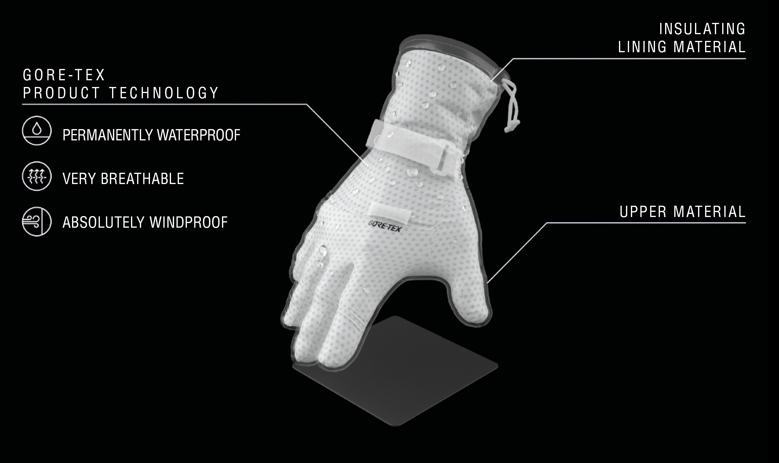 ZIENER Gore Skizzen EN