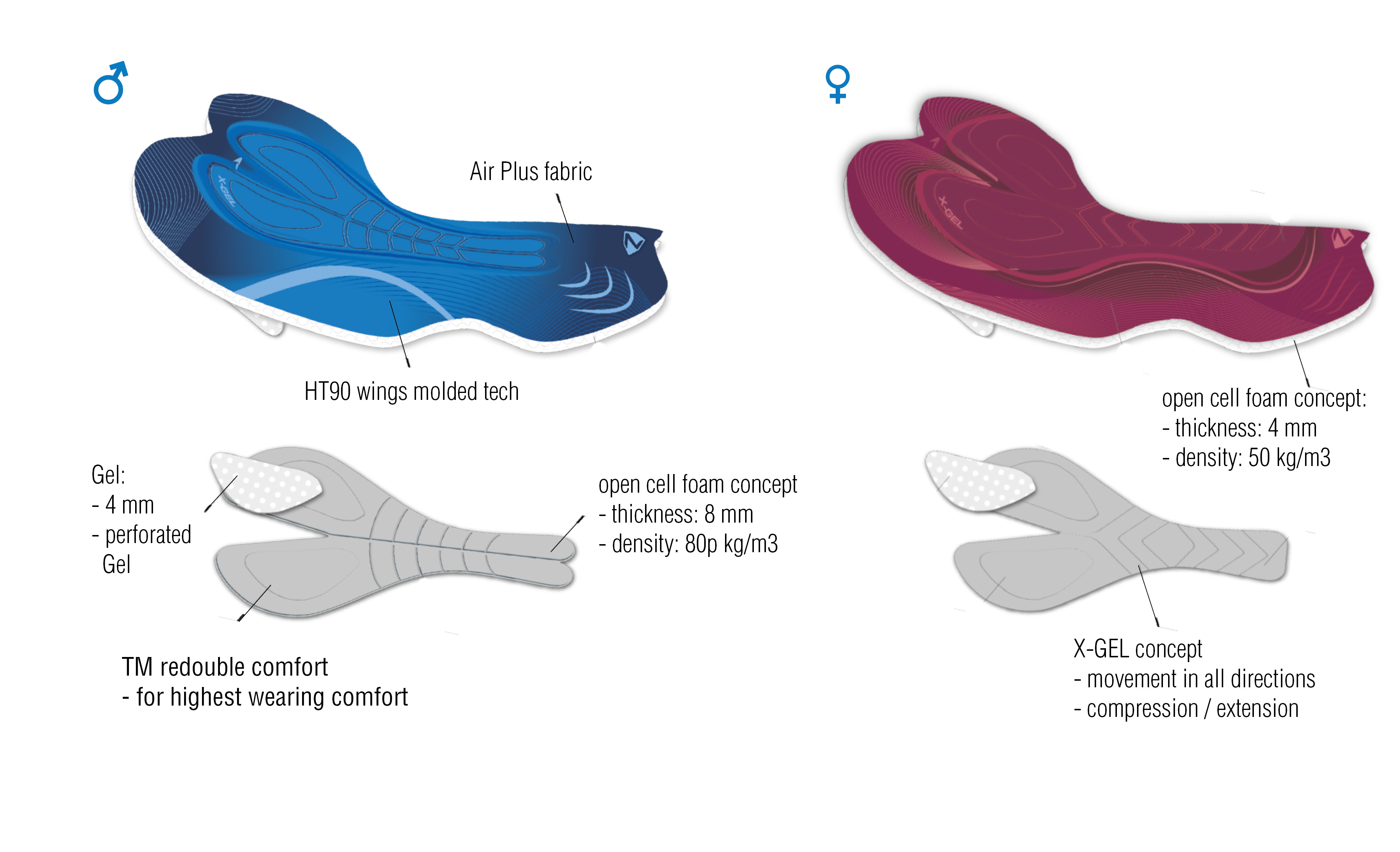 ZIENER Sitzpolster Technologie Gel EN