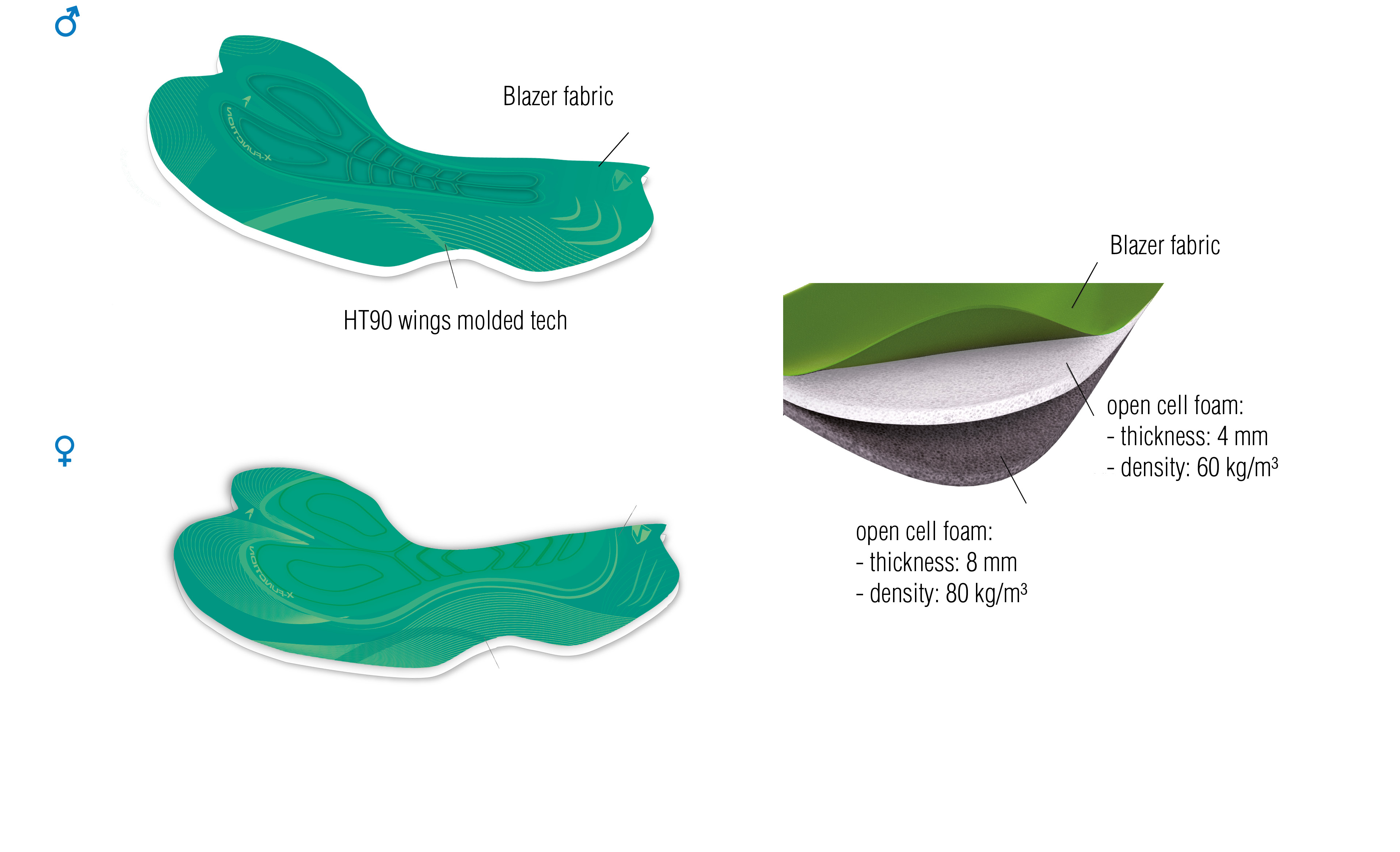 ZIENER Sitzpolster Technologie X Function EN