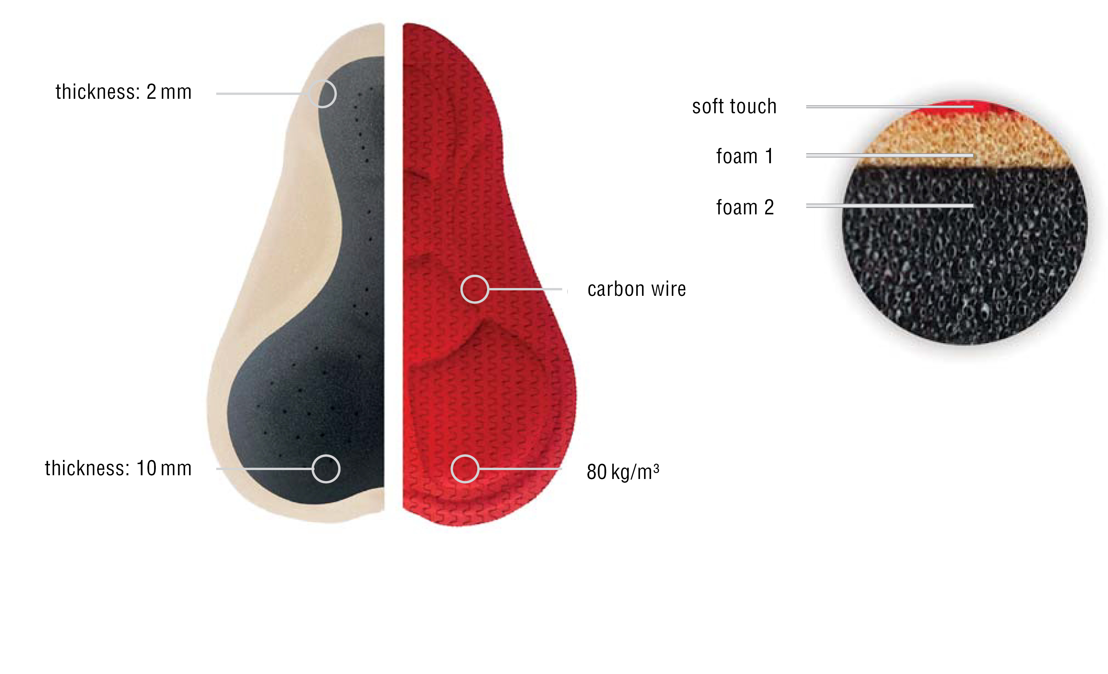 ZIENER Sitzpolster Technologie X Race lady EN