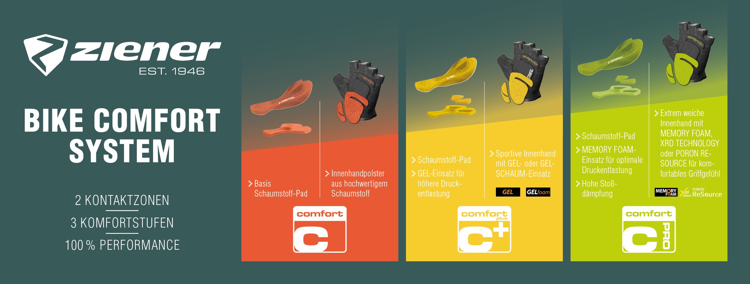 ZIENER Display Z 365 Headergrafik ZSSZBCS PadsGloves 2526 660x250mm DE